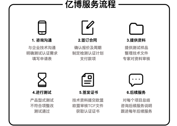 CE認(rèn)證辦理流程/幾個步驟輕松拿證！