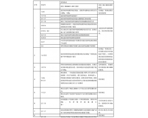 信息技術(shù)設(shè)備、電信終端產(chǎn)品CCC認(rèn)證執(zhí)行新版標(biāo)準(zhǔn)