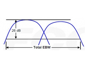 美國FCC公布802.11ac無線產品的測試方法