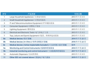 RoHS2.0與RoHS有什么區(qū)別？