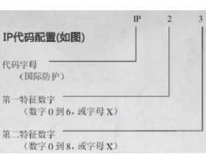 IP防護(hù)等級是什么意思/IP防護(hù)等級測試標(biāo)準(zhǔn)是什么？