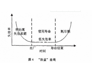 零部件產(chǎn)品常見可靠性測試項(xiàng)目有哪些？