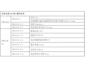  家用電器CE認(rèn)證怎么做，測(cè)試哪些項(xiàng)目？