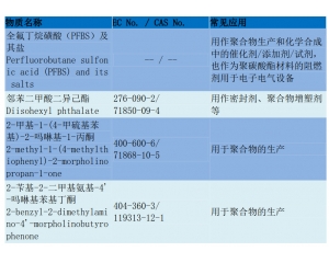 REACH205項(xiàng)測(cè)試流程/REACH205項(xiàng)要如何辦理？
